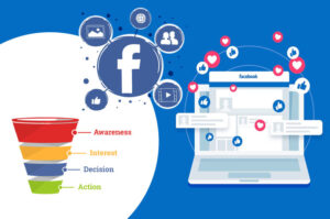 Facebook-Sales-Funnel---How-to-create-an-effective-Facebook-Ad-Sales-Funnel---Tejom-Digital---Kolkata-Digital-Marketing