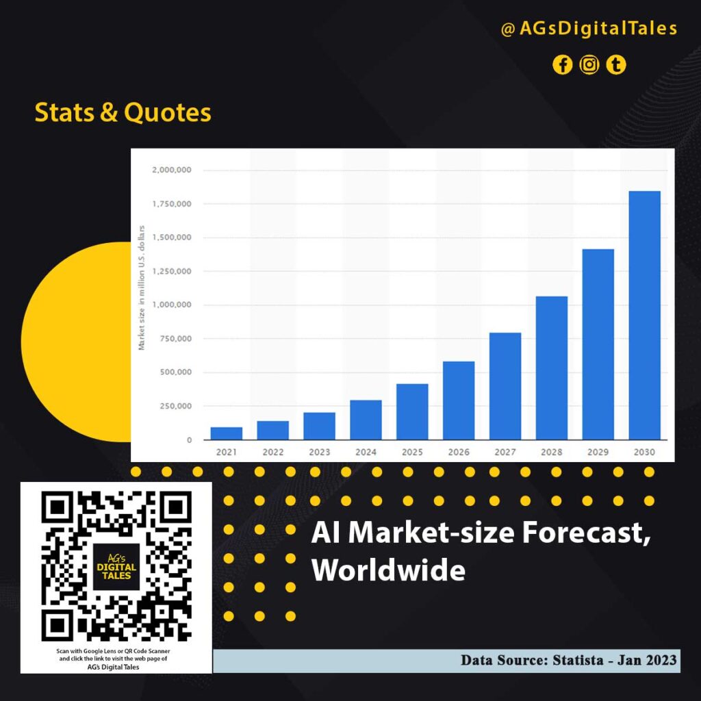 AI-Market-Forecast-2021-to-2030---Worldwide---Jan-2023---Stats-&-Quotes---AGsDigitalTales---Kolkata-Digital-Marketing