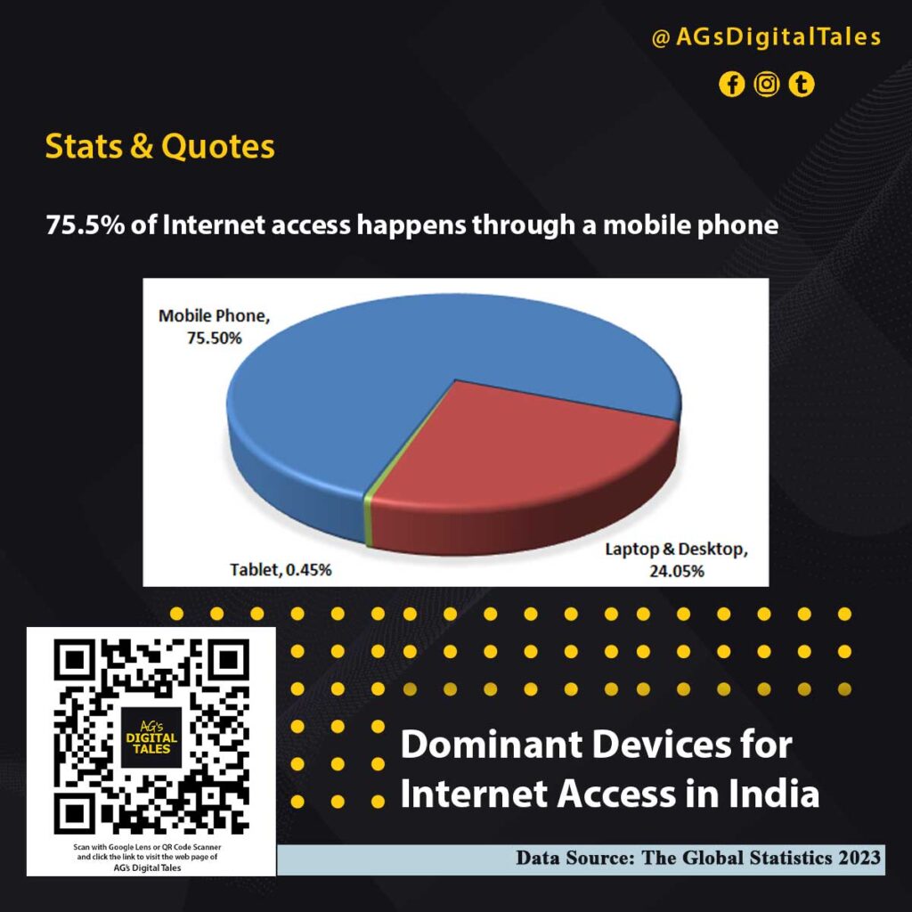 Dominant-Devices-for-Internet-Access-in-India--Stats-&-Quotes---AGs-Digital-Tales---Kolkata-Digital-Marketing---Tejom-Digital