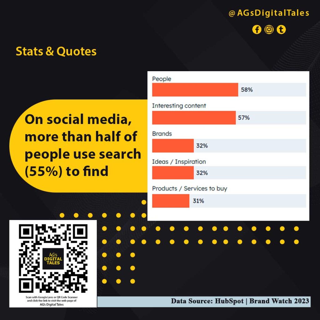 Why-Do-people-Use-Social-Media-in-2023---Stats-&-Quotes---AGs-Digital-Tales---Kolkata-Digital-Marketing---Tejom-Digital