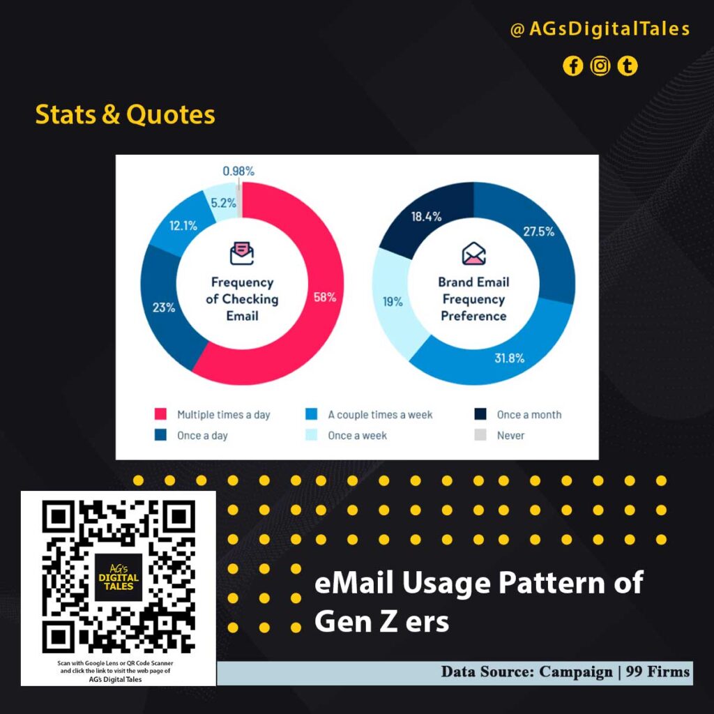 eMail-Usage-Pattern-of-Gen-Z-ers---Stats-&-Quotes---AGs-Digital-Tales---Kolkata-Digital-Marketing---Tejom-Digital